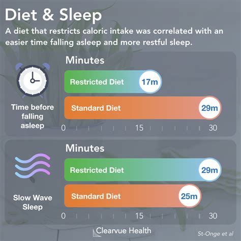 omega 3 sleep quality